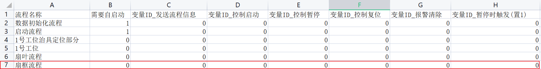图10 “WorkFlow_config.txt”添加扇框流程