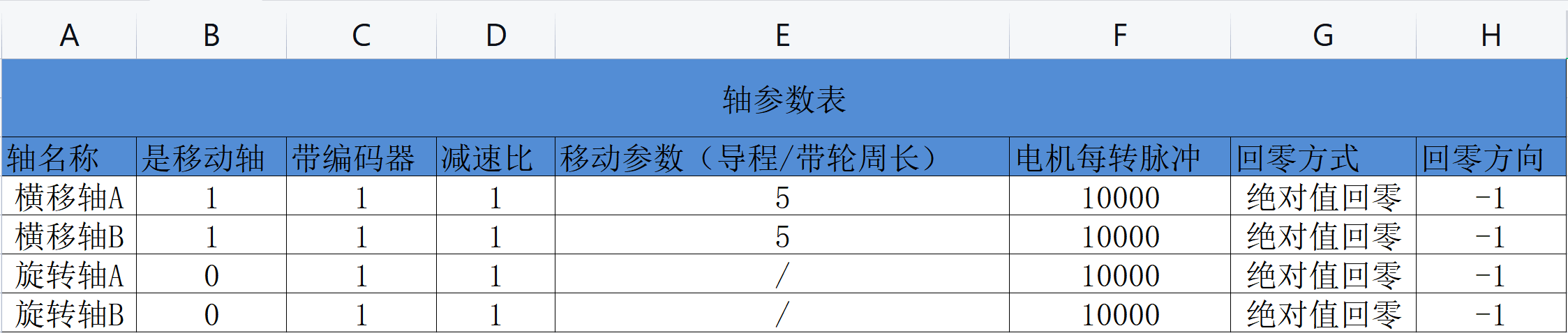 图11 轴相关参数表