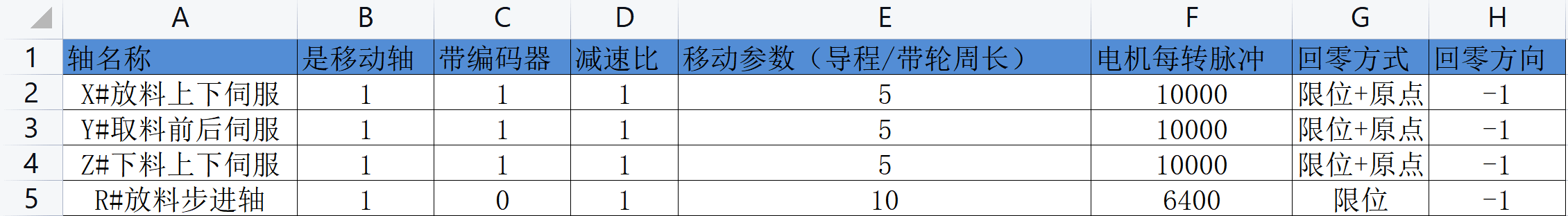 图5 轴相关参数表